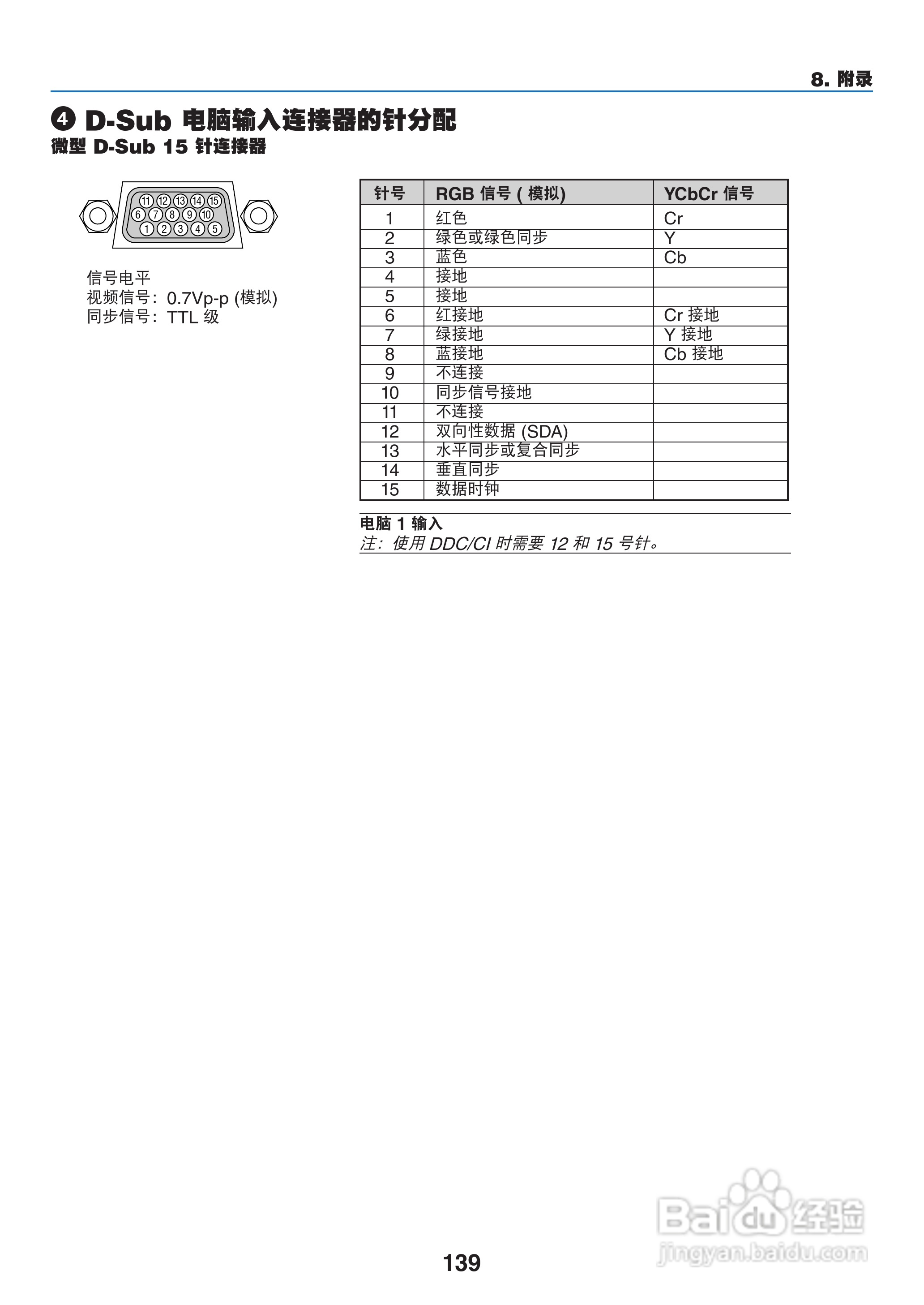 NEC NP-M300XS+投影机使用说明书:[15]