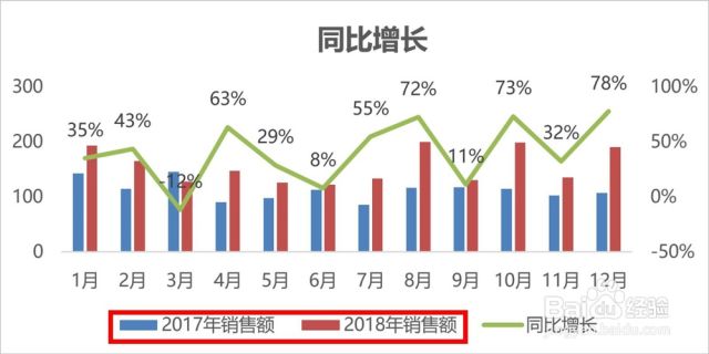 同比和环比有什么区别，怎么计算[图]