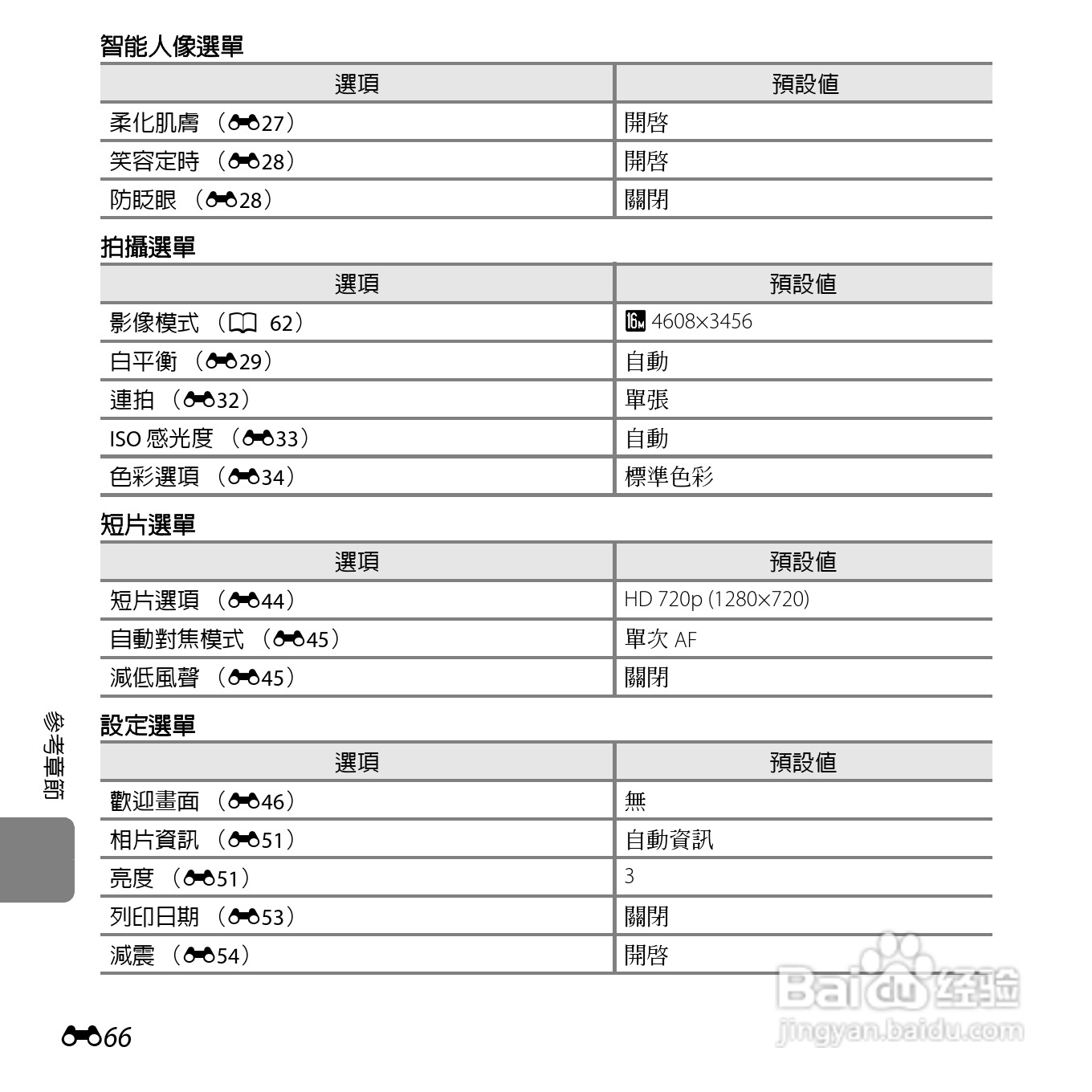 尼康 COOLPIX L810(繁体中文)说明书:[18]
