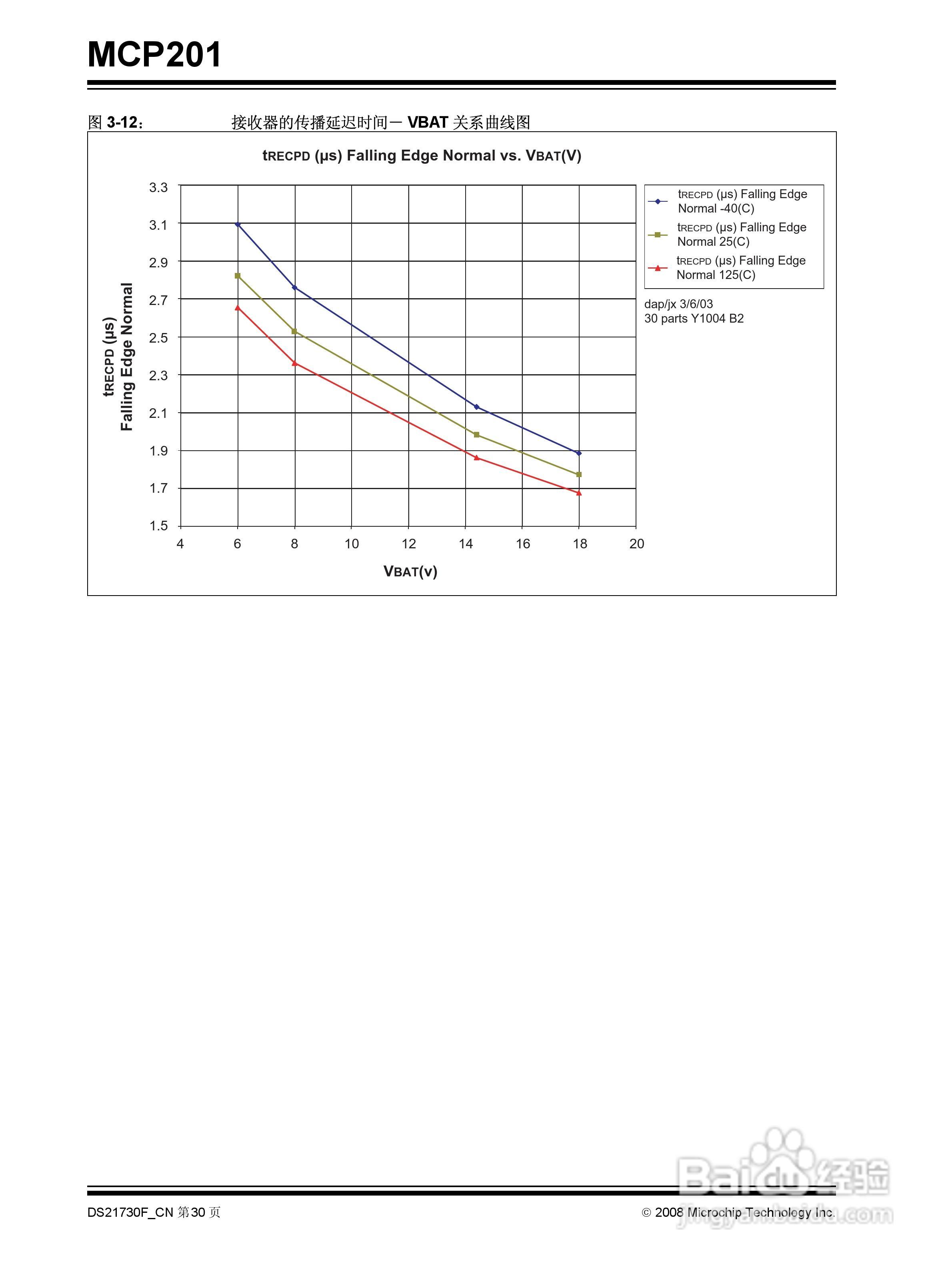 MICROCHIP MCP201带稳压器的LIN收发器说明书:[3]