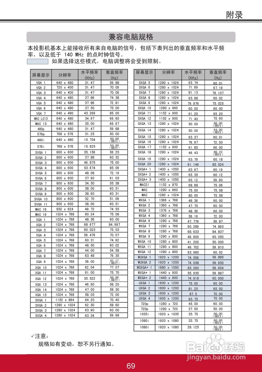优派PJL6243投影机使用说明书:[8]