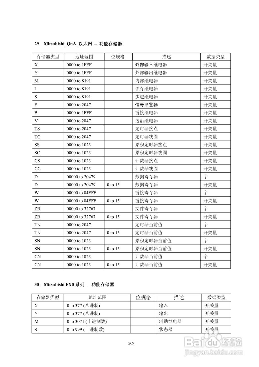 Koyo Value Technology 工业触摸屏C-more系列用户手册:[28]