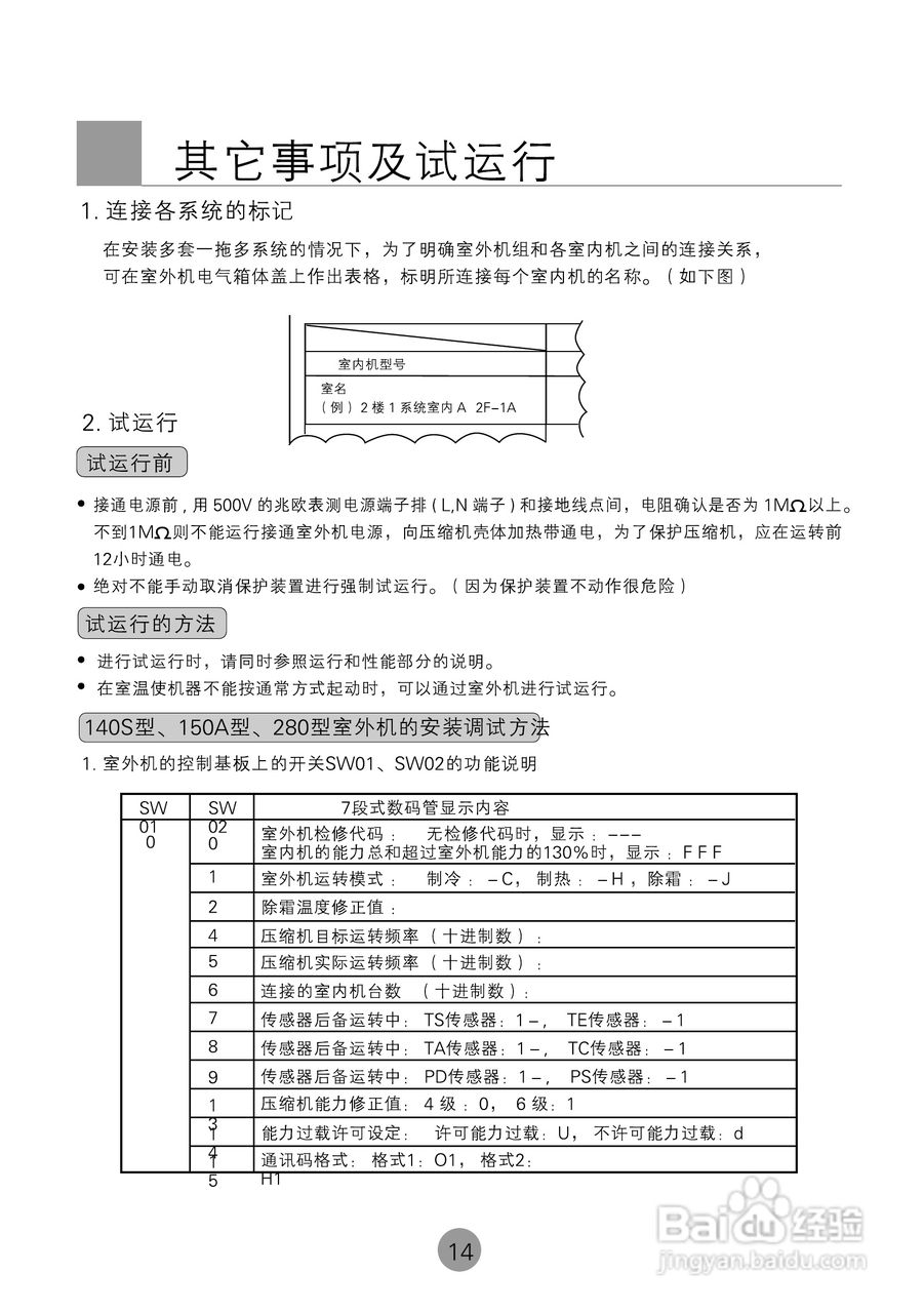 海尔商用空调KF(R)-80W(BP)使用安装说明书:[2]