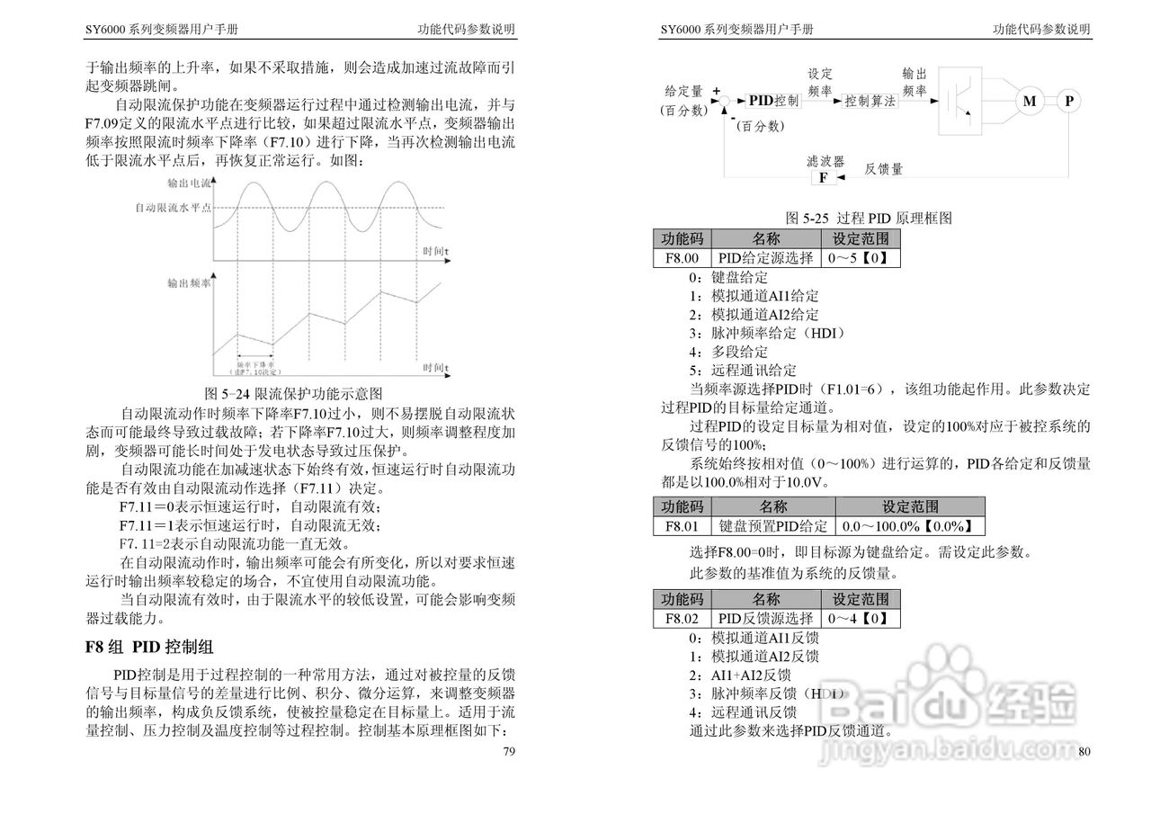 神源SY6000-G40040变频器用户手册:[5]