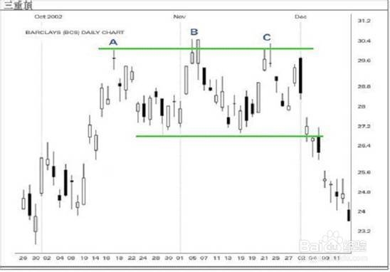 几种基础图形分析你都知道吗？