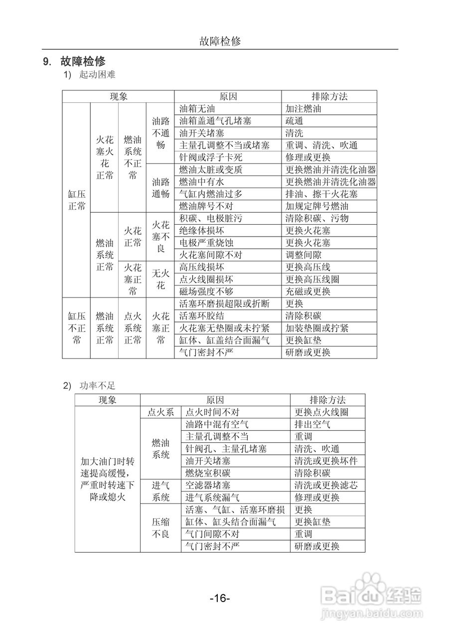 隆鑫LC154F-1发动机用户手册:[2]