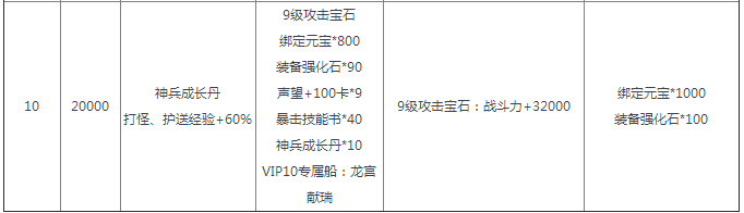 剑雨江湖VIP有哪些特权