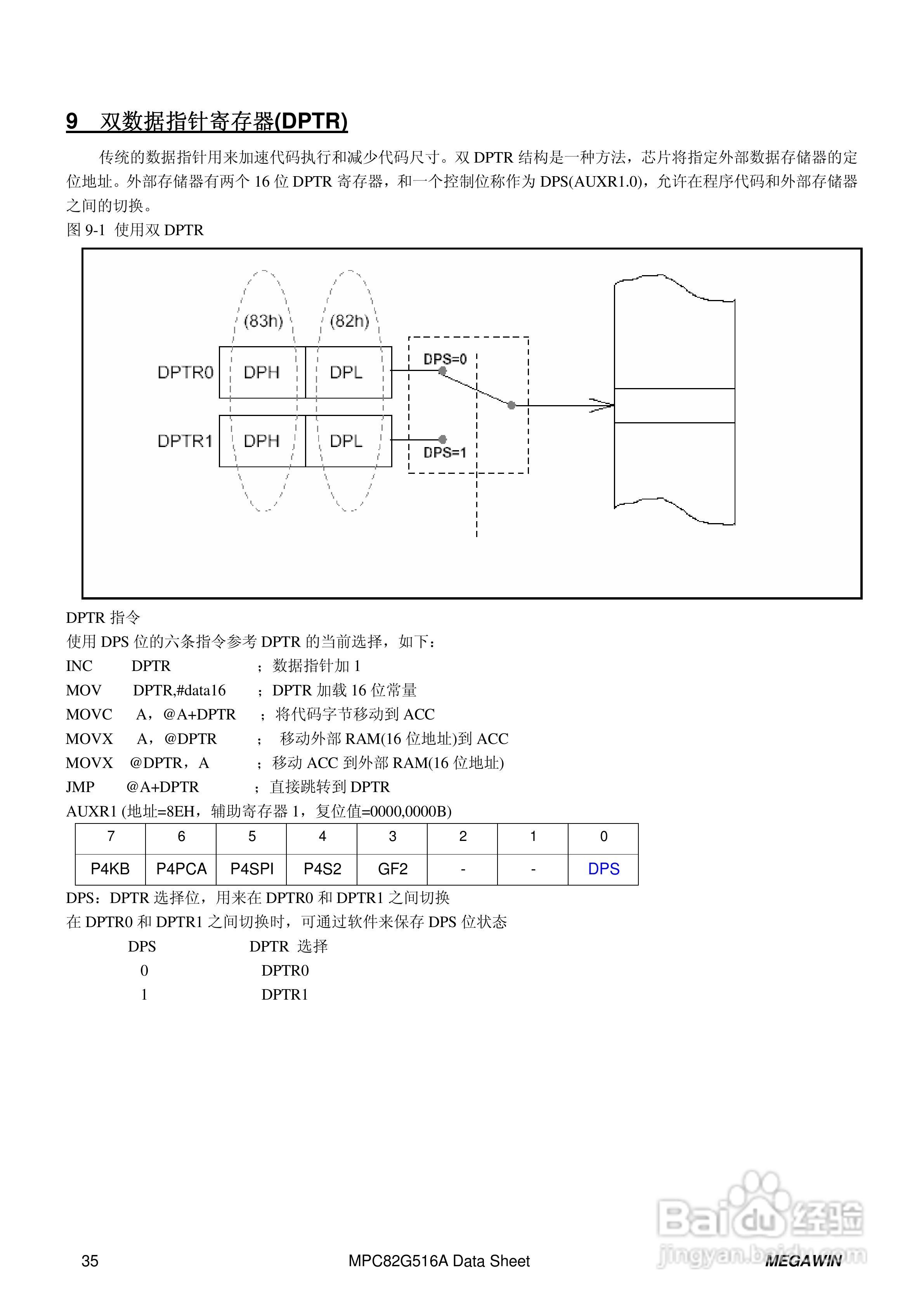 Megawin MPC82G516A 8 位微处理器用户手册:[4]