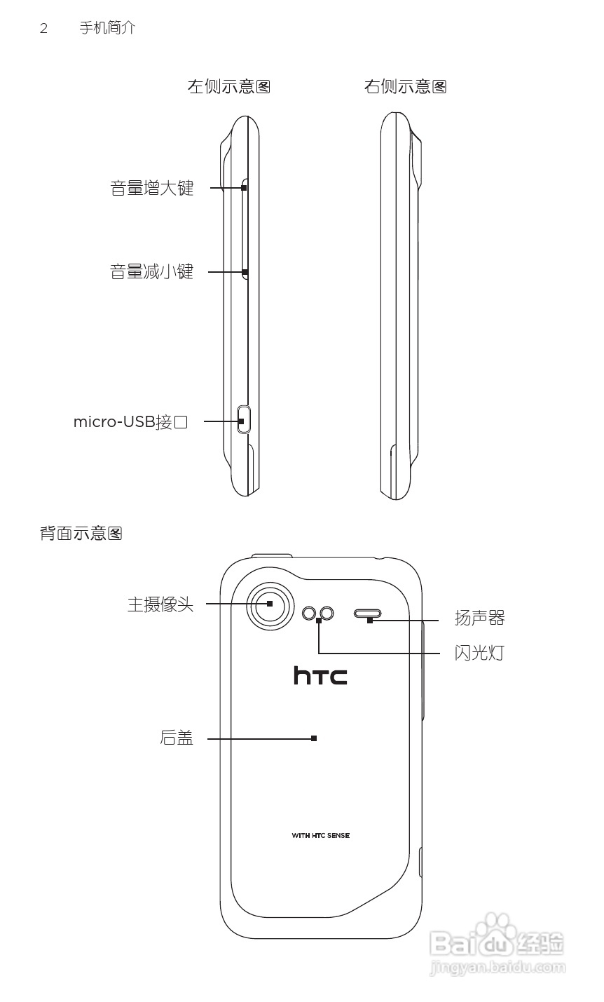 宏达HTC S710d手机使用说明书:[2]