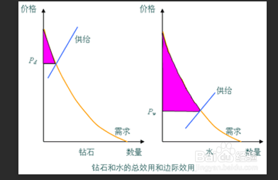 如何衡量消费者福利