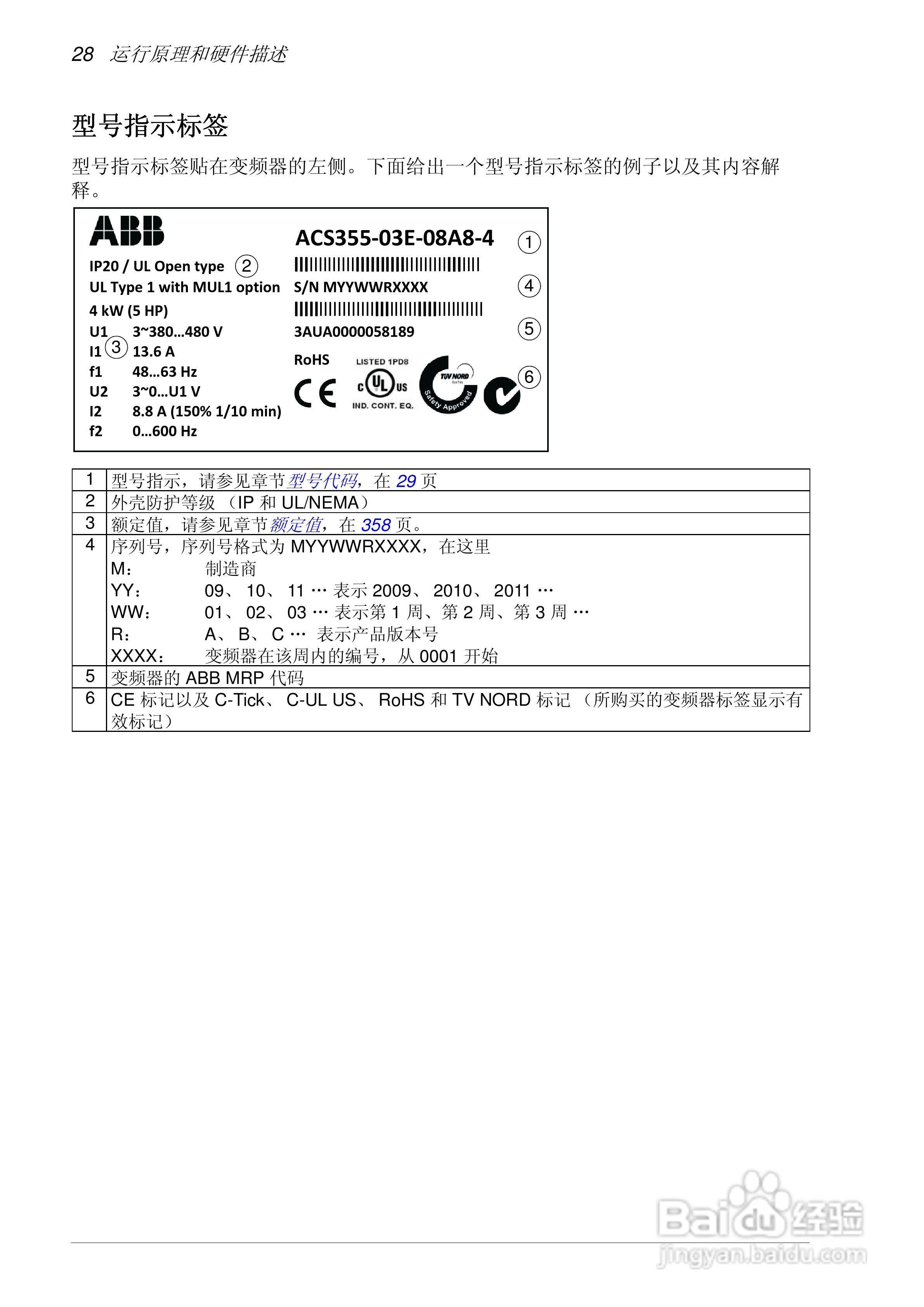 MPOT-01电位器模块安装和使用说明:[3]