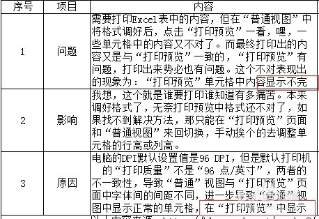 wps中普通视图与打印预览内容显示不一致