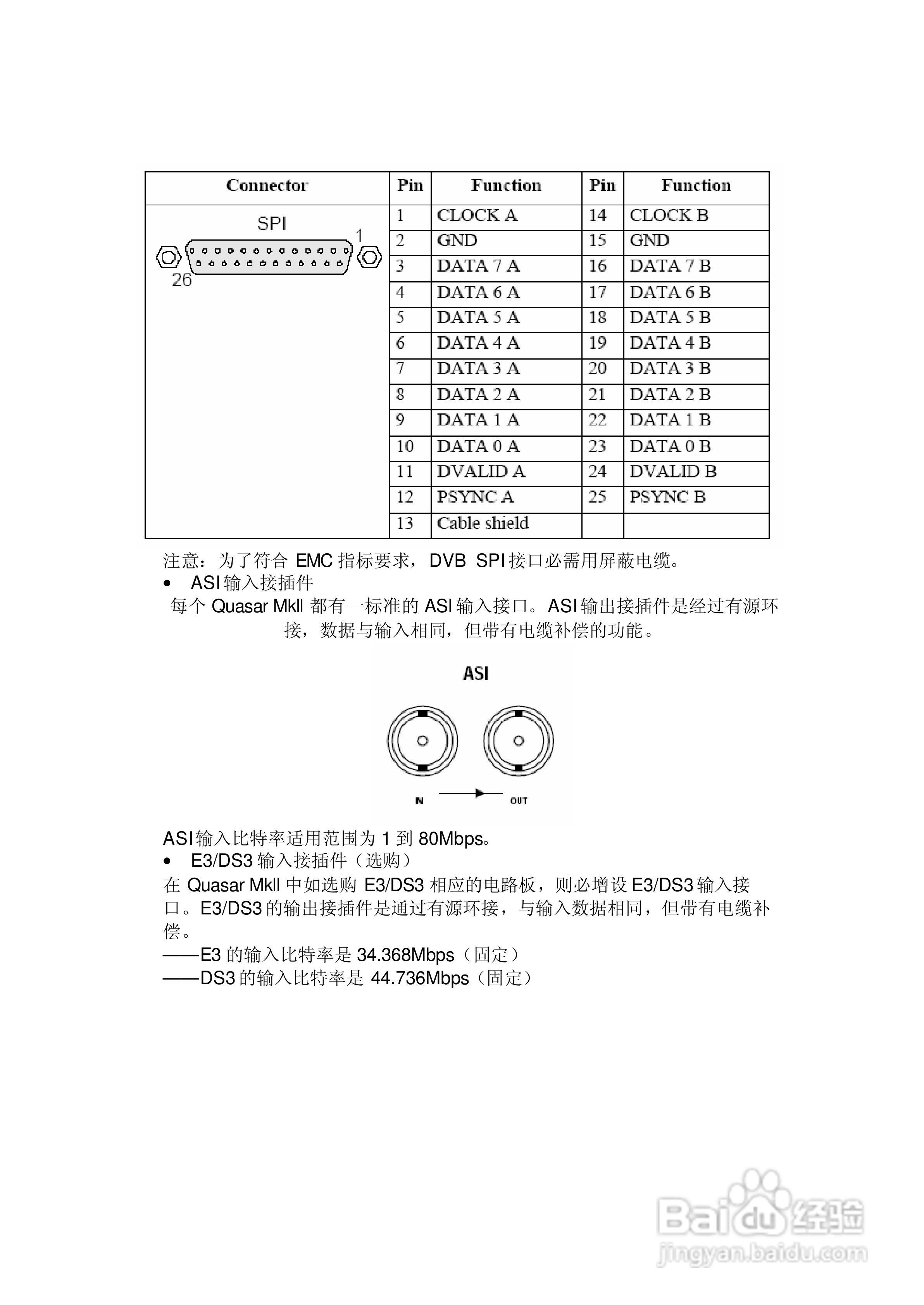 Quasar Mkll QAM调制器中文使用手册:[1]