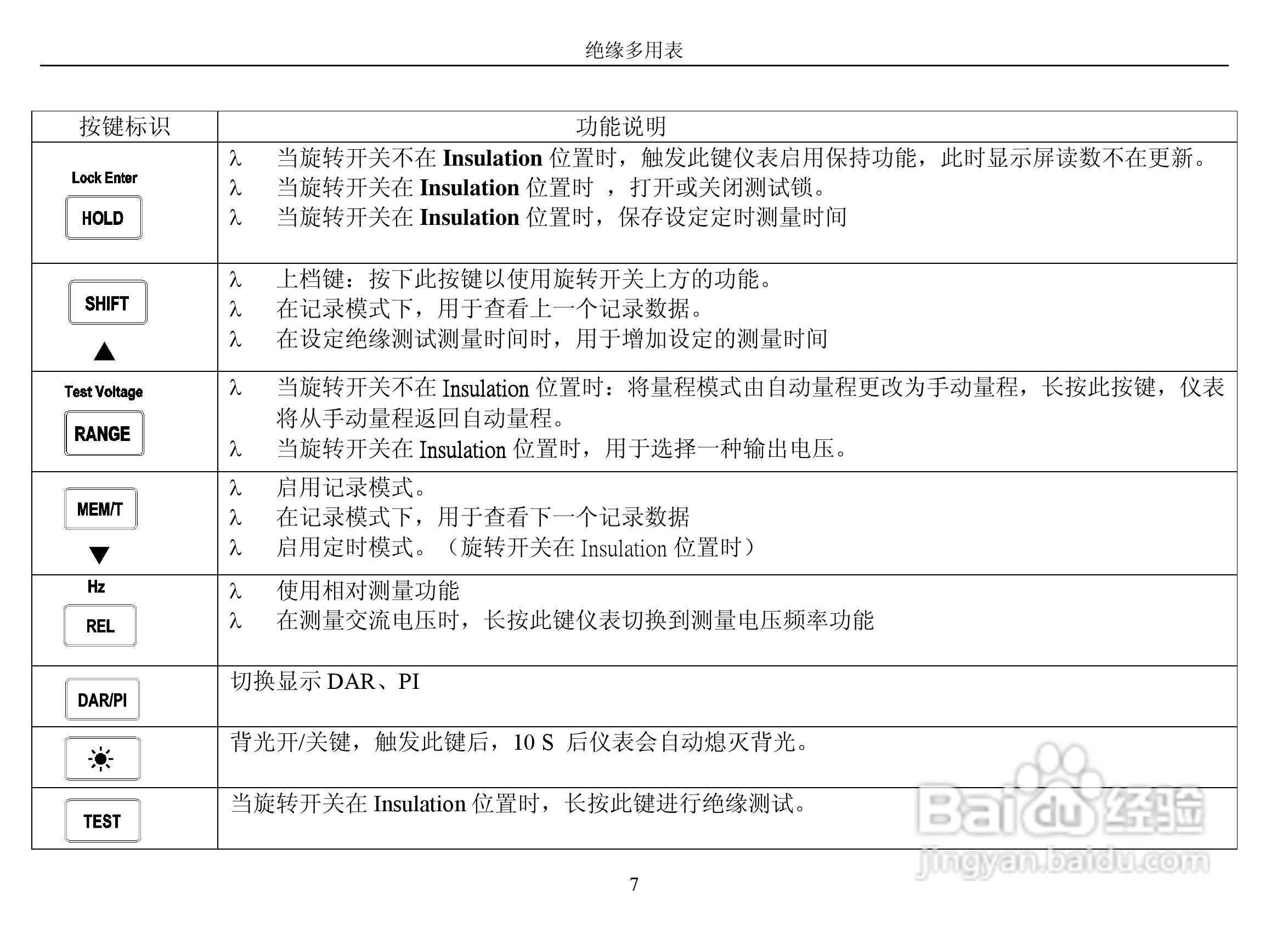 华仪MS5208数字多用表使用说明书:[1]