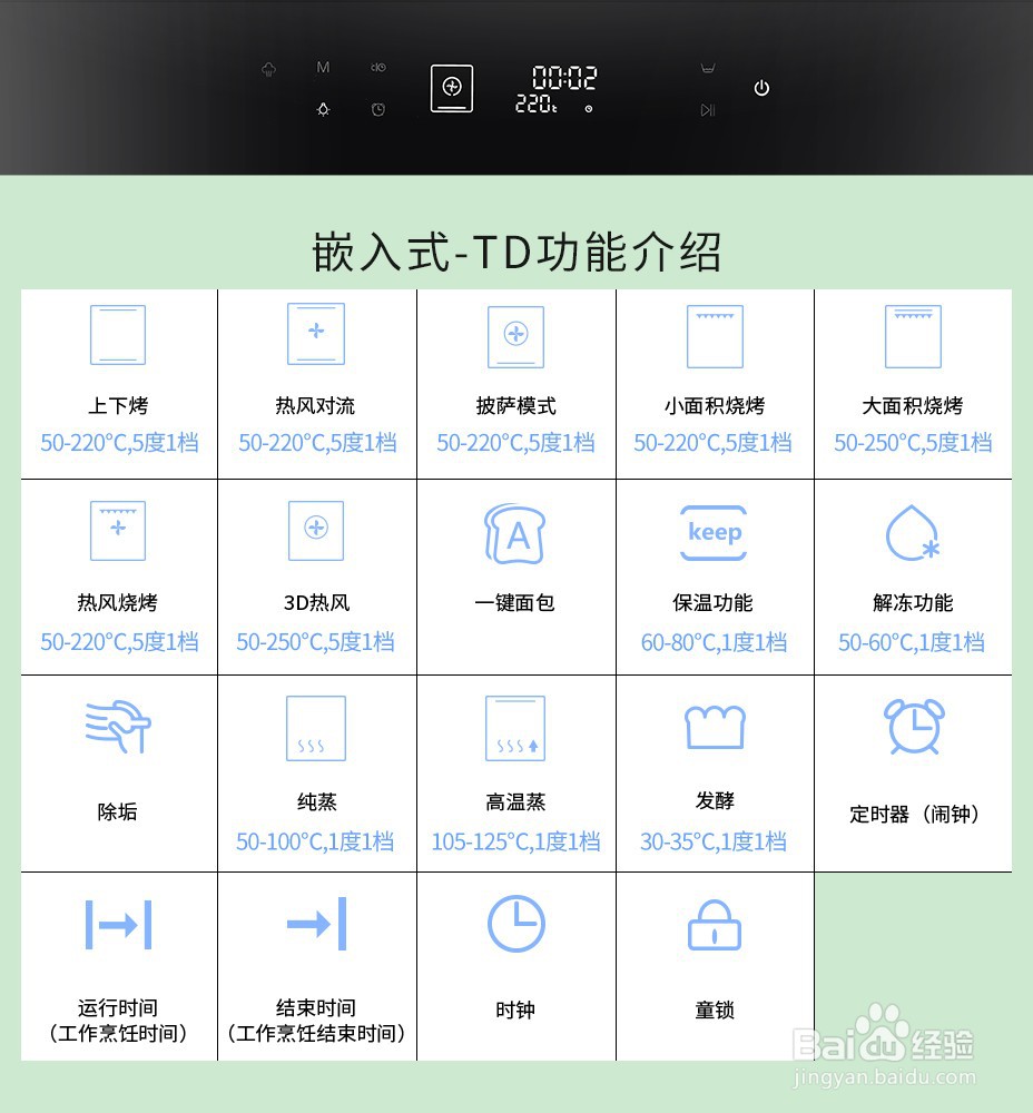 蒸烤箱好吗，蒸烤箱实用性有哪些？（详解）