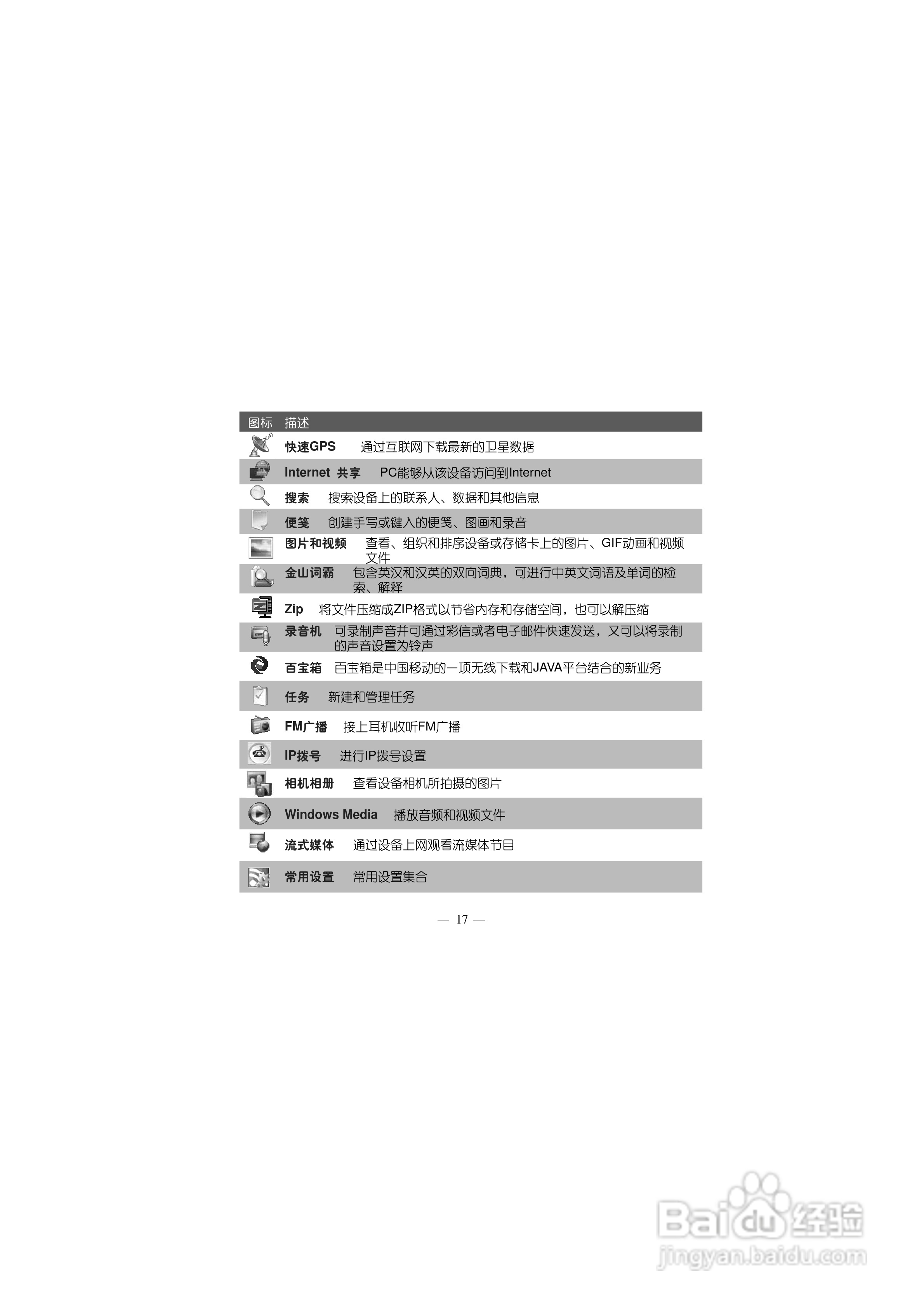 多普达S700手机使用说明书:[3]