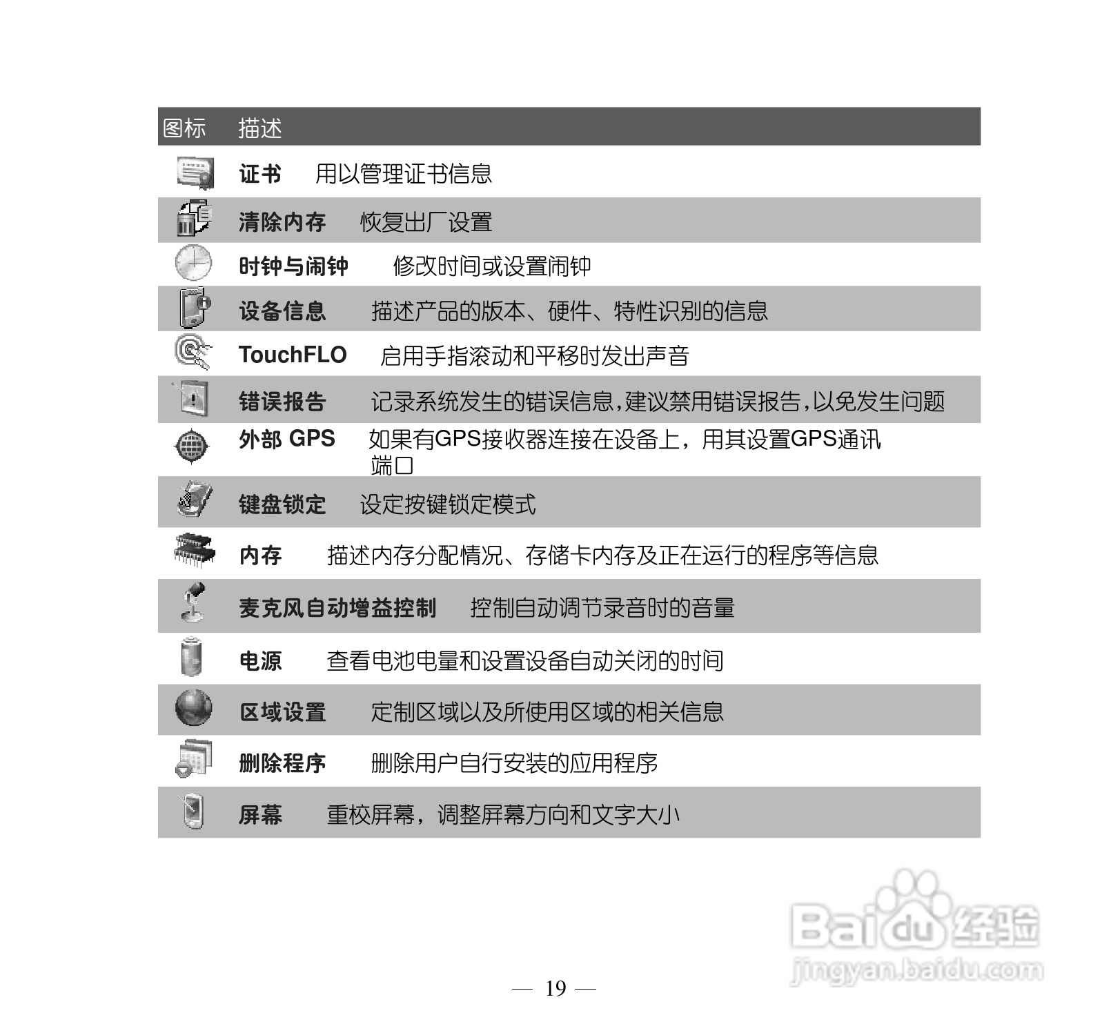 多普达P660手机使用说明书:[3]