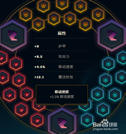 lol英雄联盟7.19人马打野天赋符文出装