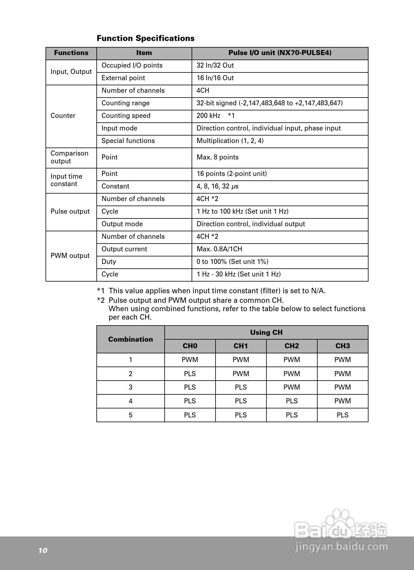 OEMax NX70高性能脉冲输出模块安装手册:[1]