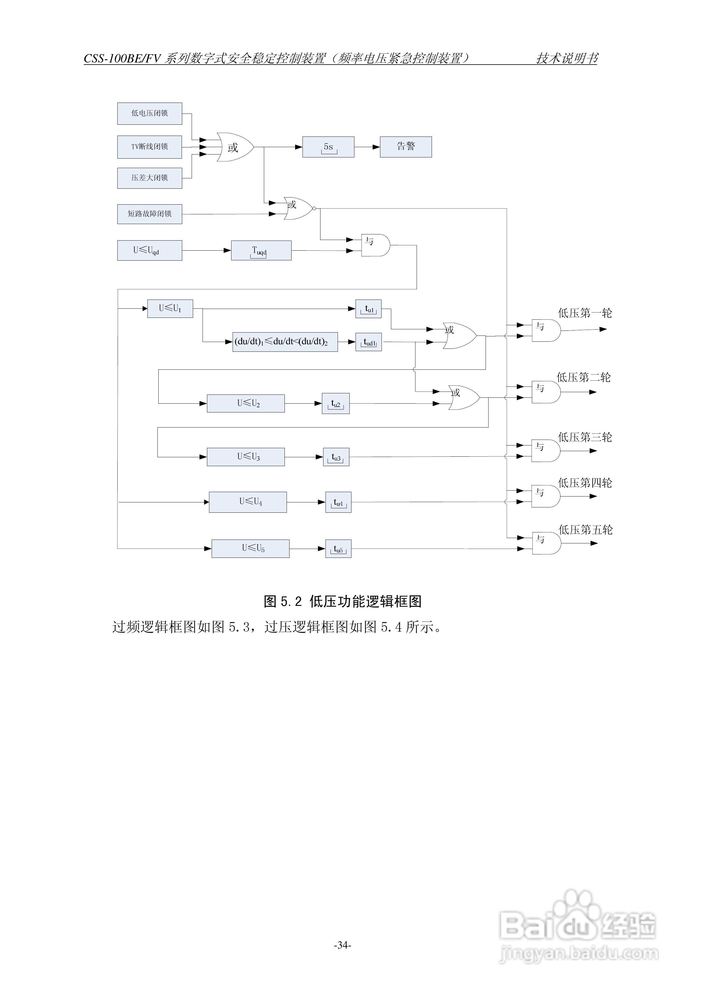 四方CSS-100BE/FV2数字式安全稳定控制装置技术说明书:[4]