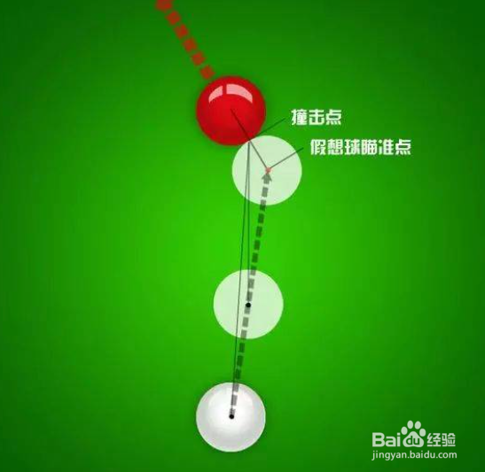 台球怎么瞄准最精确