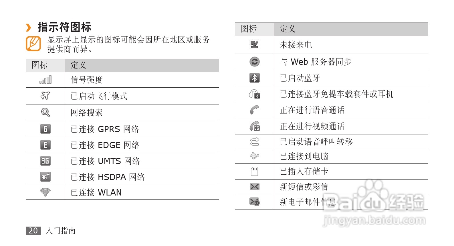 三星GT-S8530手机使用说明书:[3]