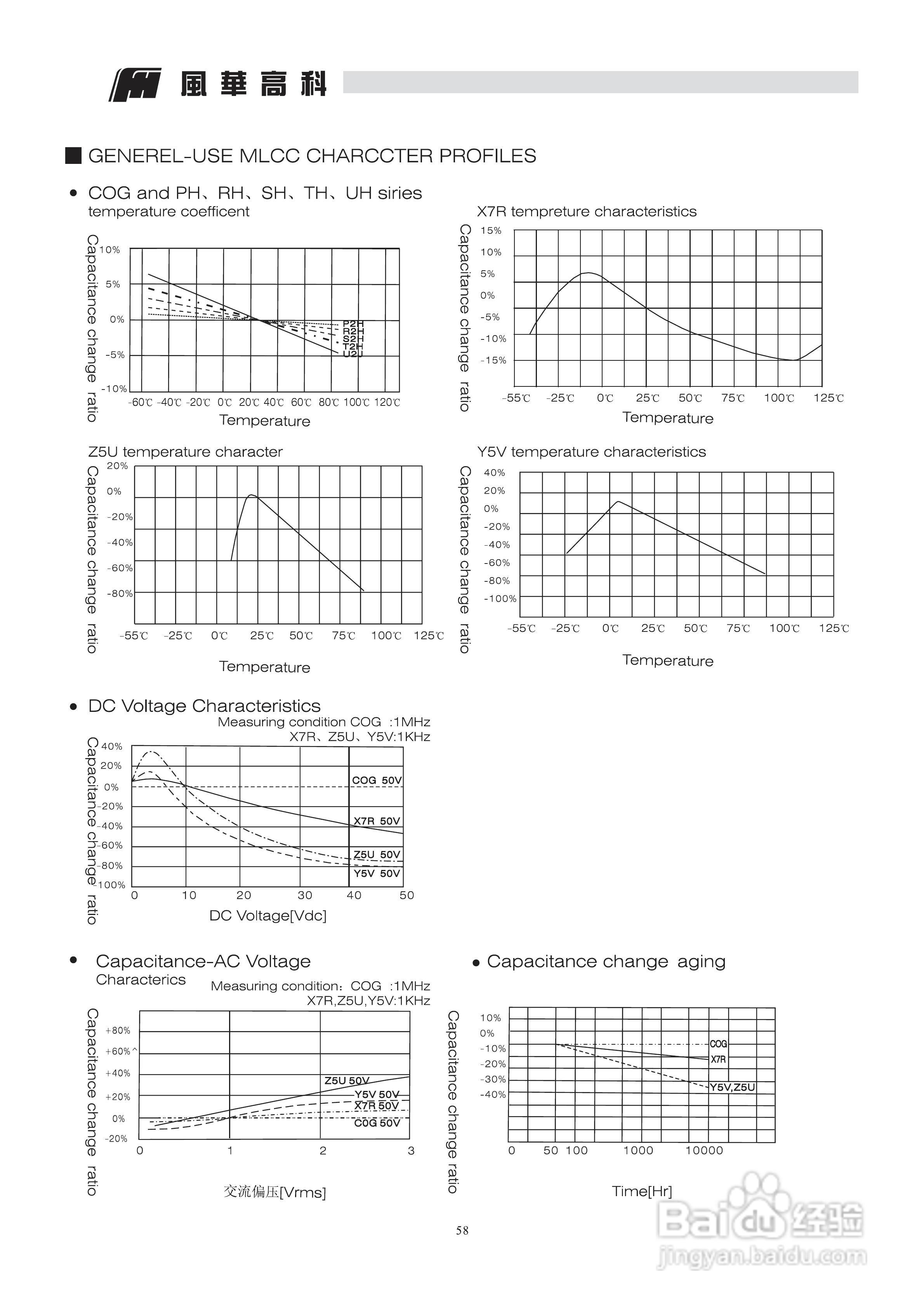 X7R通用型电容说明书:[2]