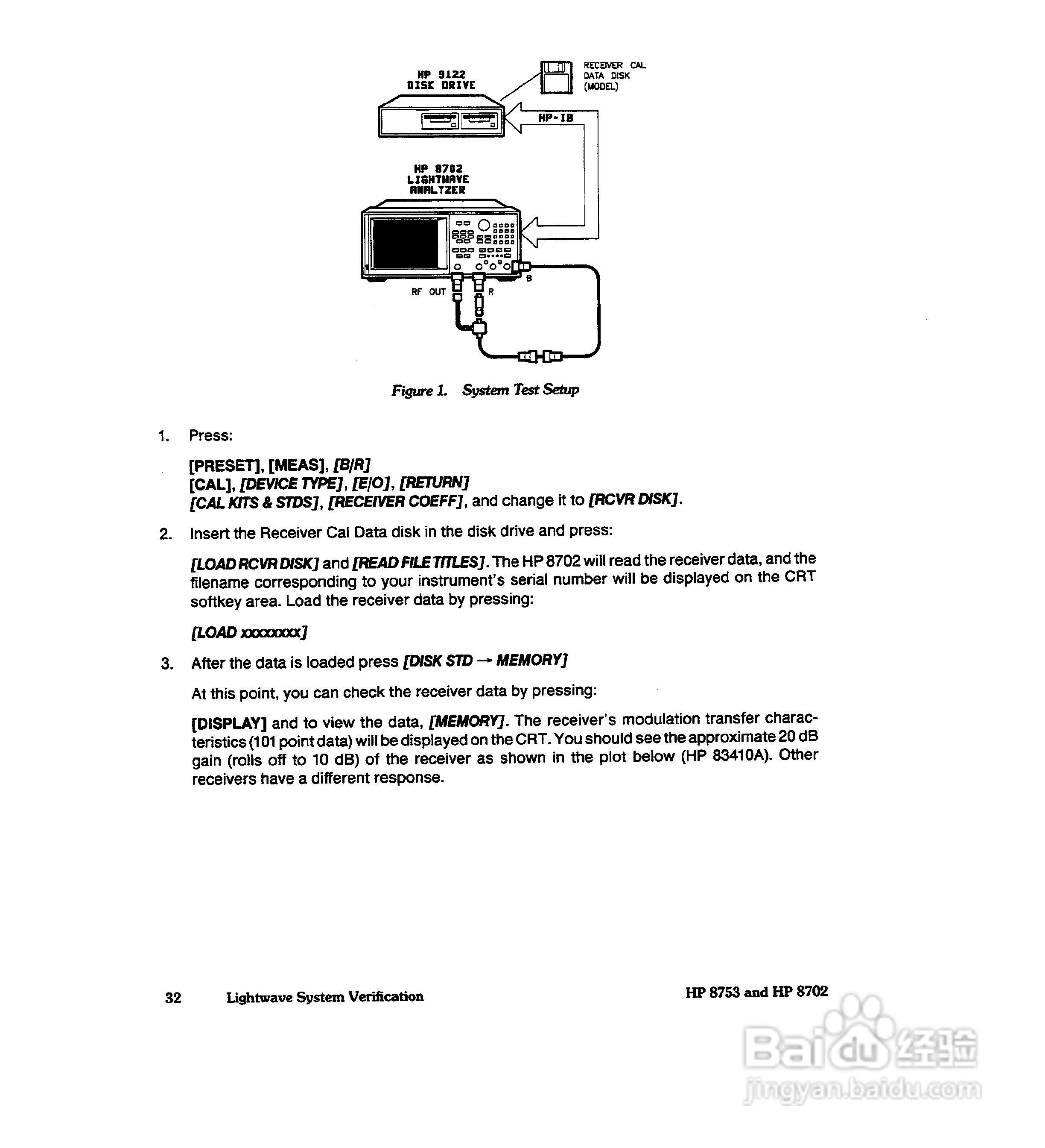 HP8753A/B/ C分析仪说明书:[6]