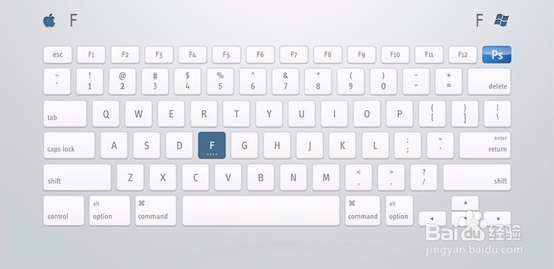 PS快捷键使用指南