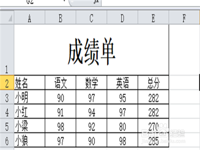怎么用Excel做成绩单的表格。