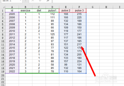 Excel如何制作柱状图加折线图图表