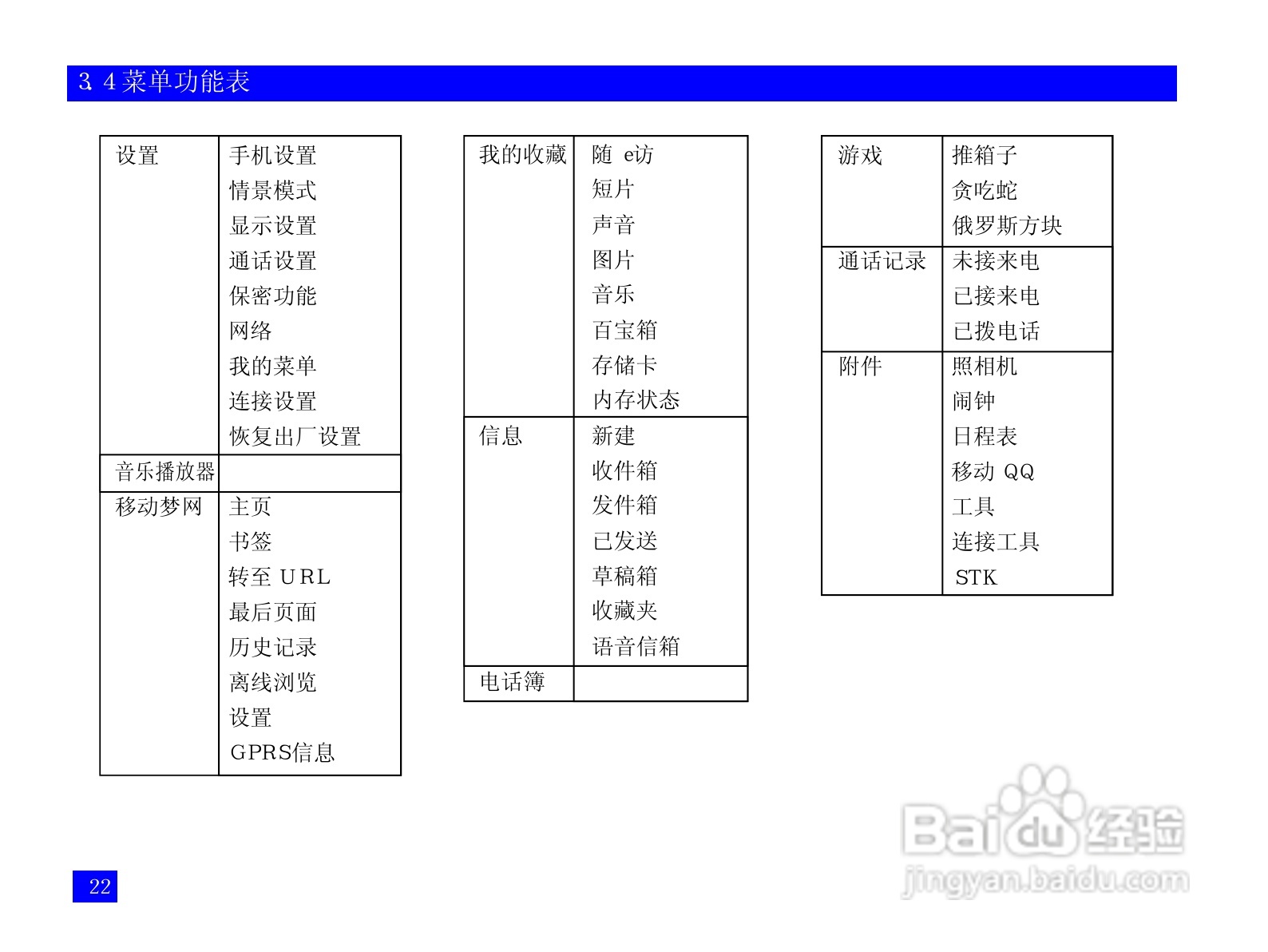 NEC N3105手机使用说明书:[4]