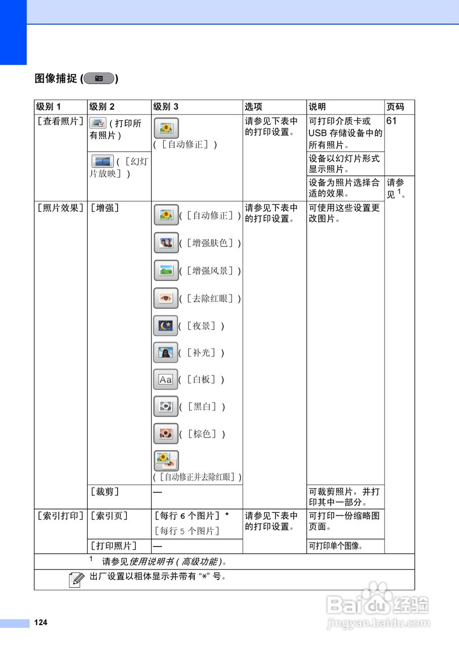 兄弟MFC-J6910DW喷墨多功能一体机使用说明书:[14]