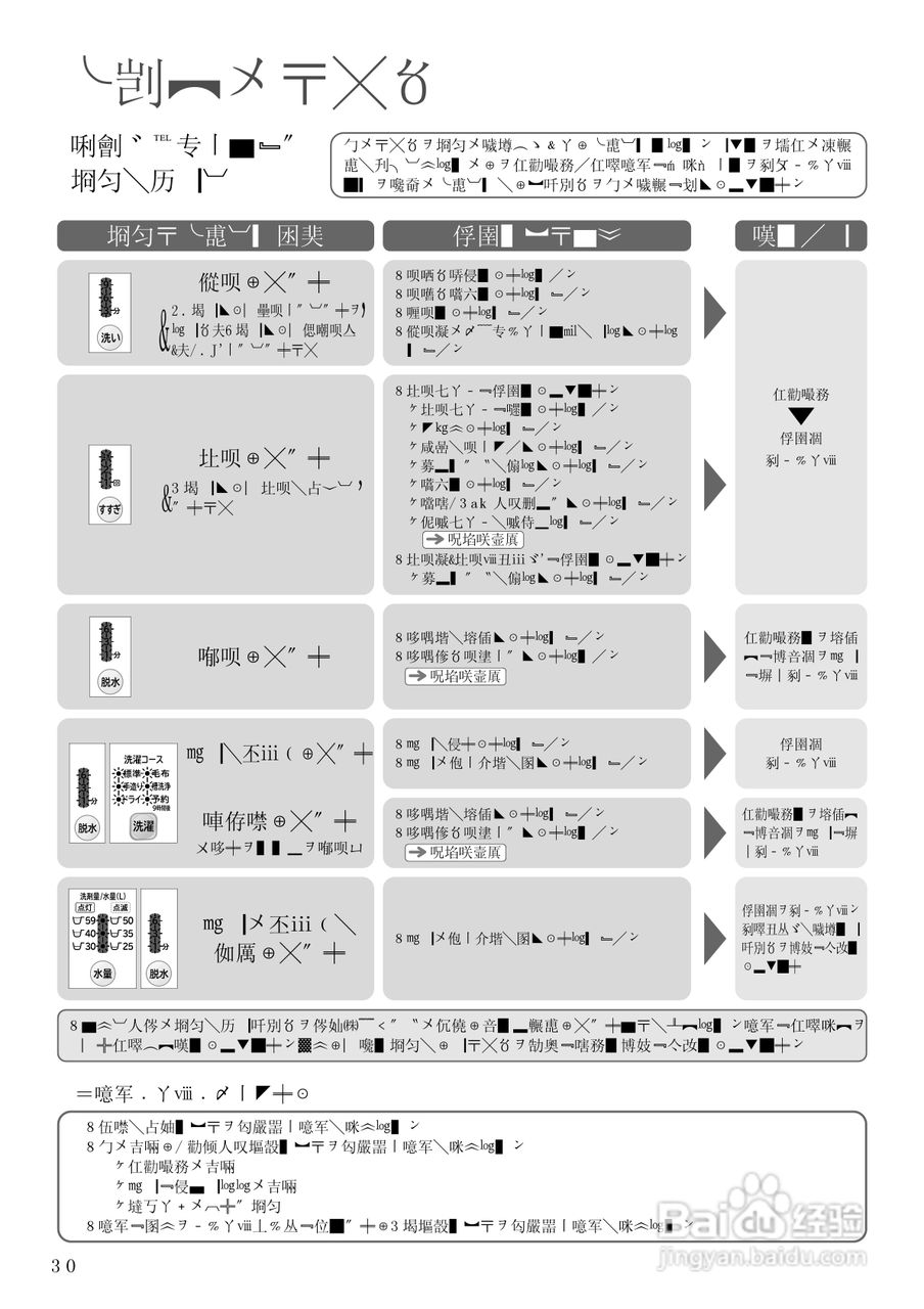 HITACHI NW-R701洗衣机说明书:[6]