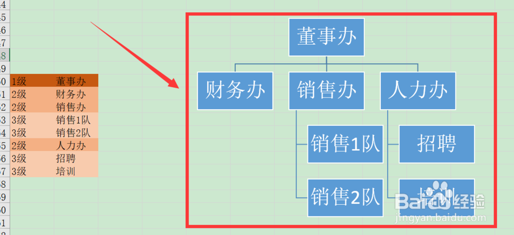 excel日常办公如何添加组织架构图