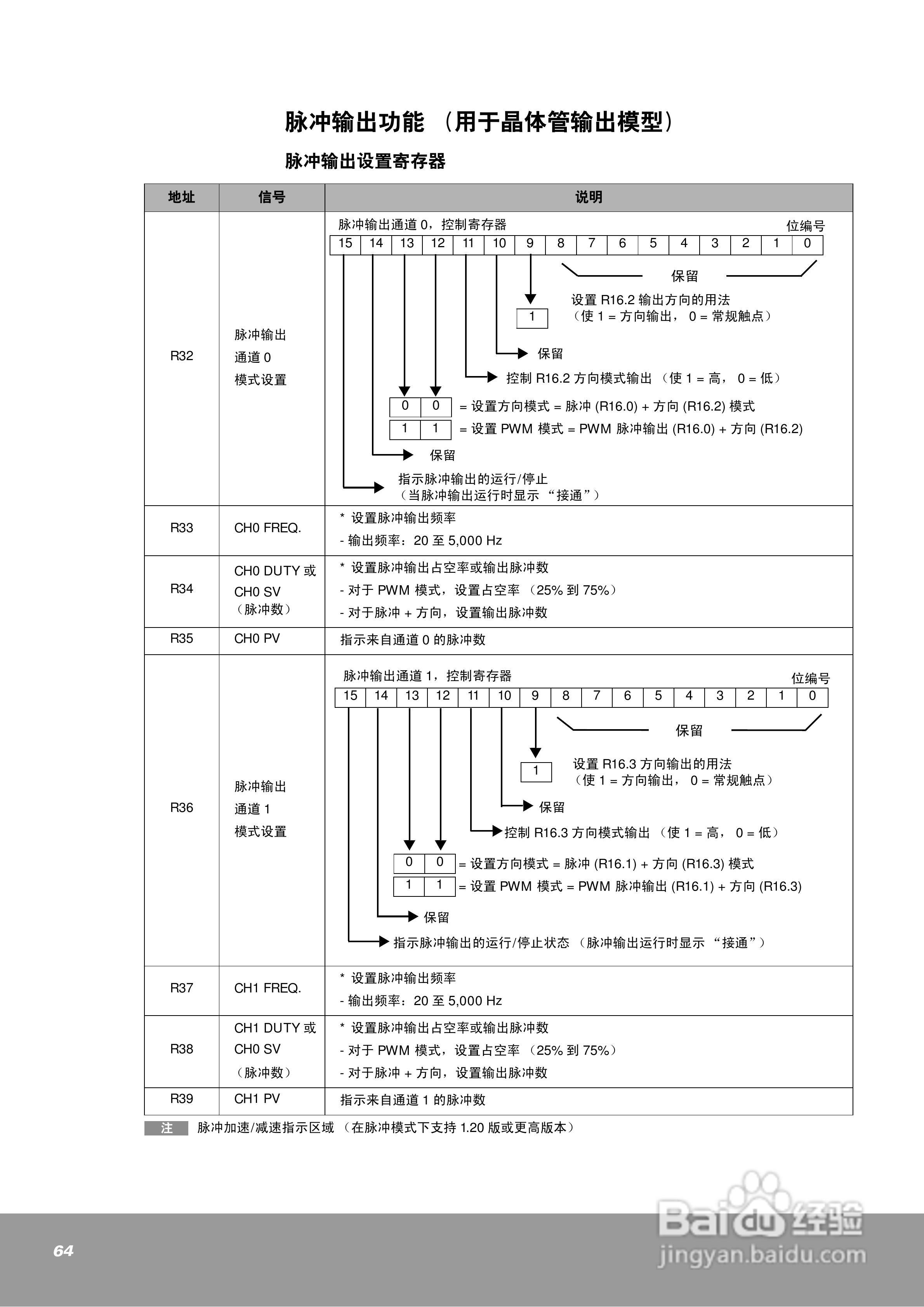 OEMax NX7系列控制器用户手册:[7]