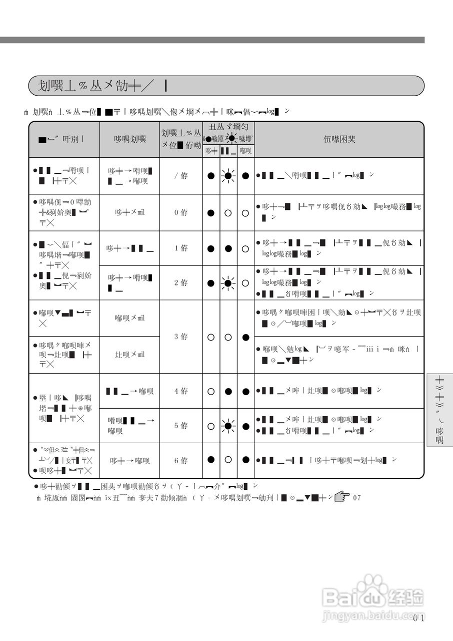 日立 NW-42EF型干衣机使用说明书:[3]