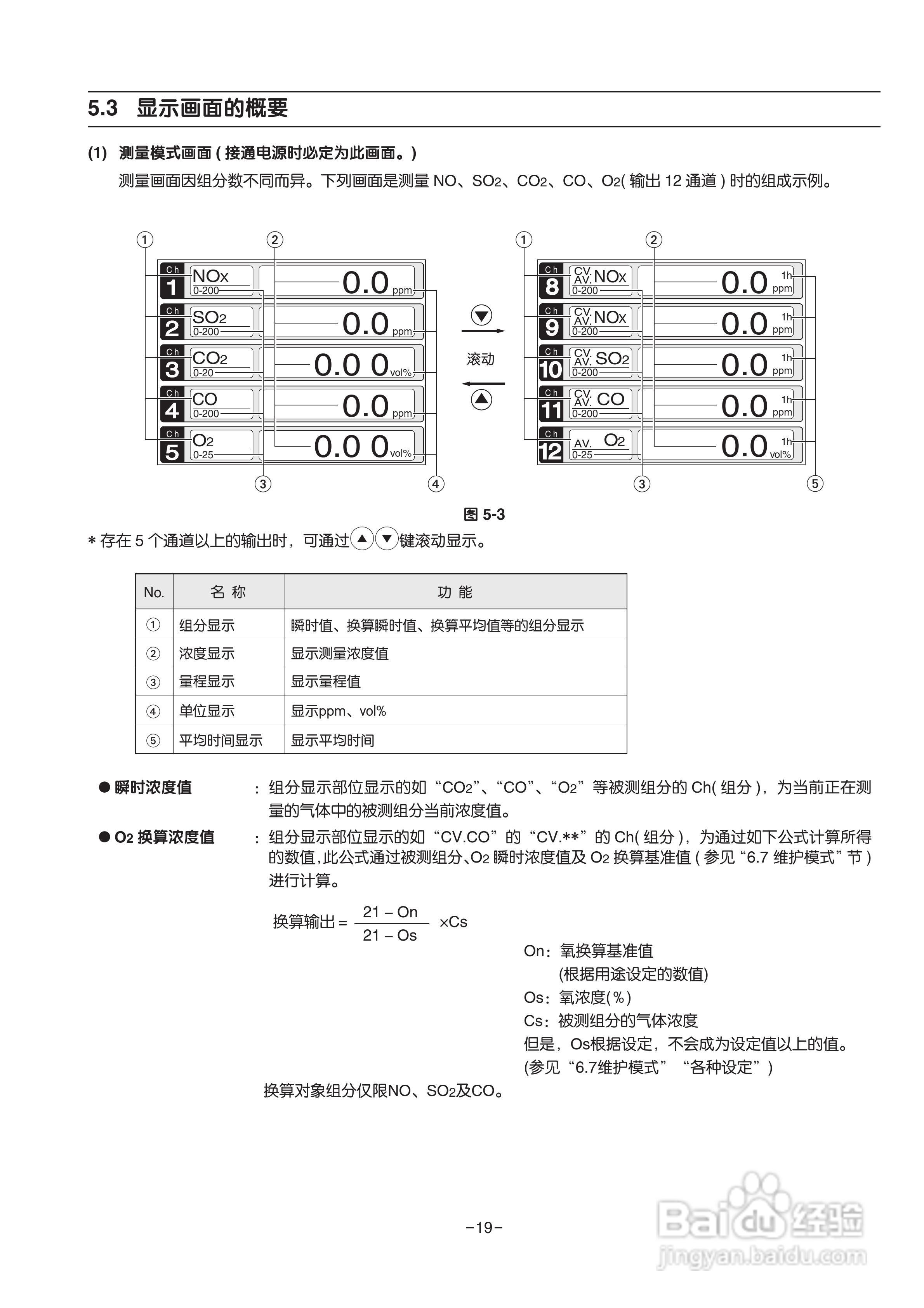 富士ZRE 红外气体分析仪使用说明书:[3]