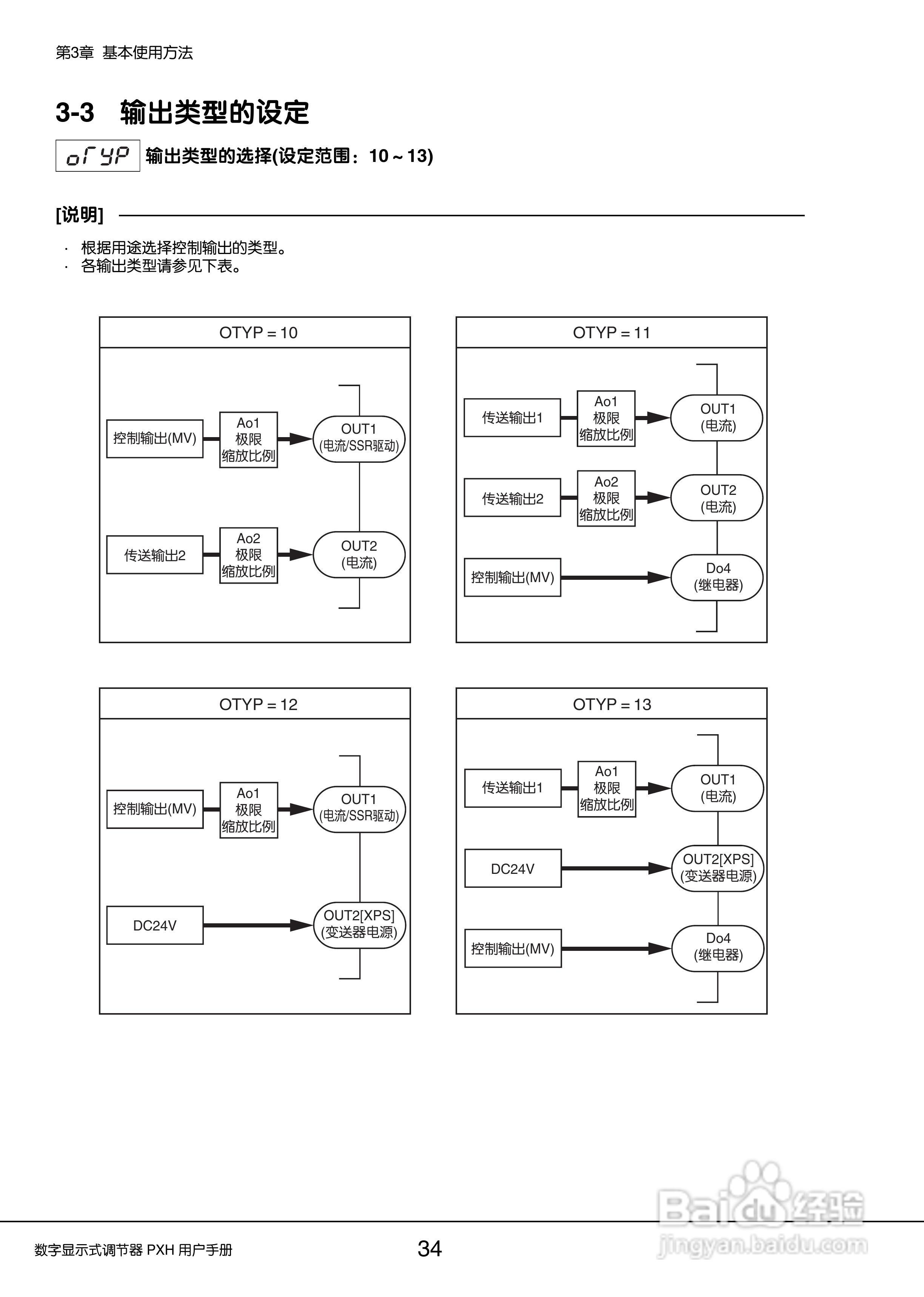 富士PXH普通型数字显示式调节器操作手册:[4]
