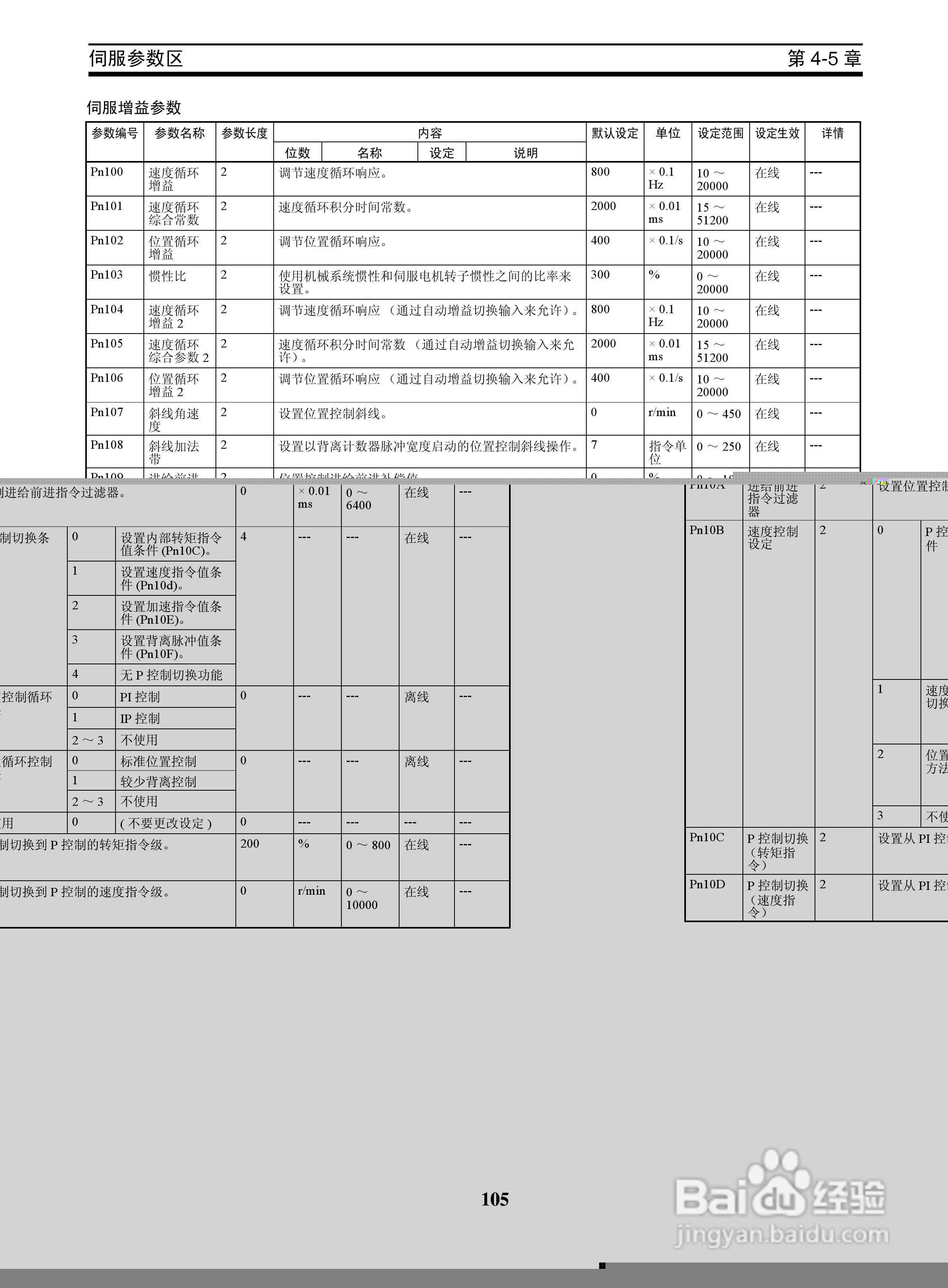 OMRON SYSMAC CJ1W-NCF71位置控制单元操作手册:[13]