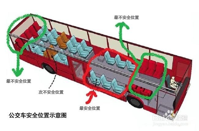 坐车如何选择安全座位