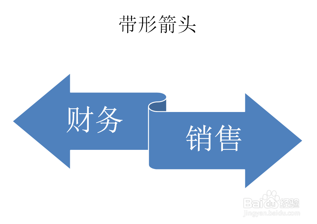 PPT如何创建带形箭头SMARTART图形