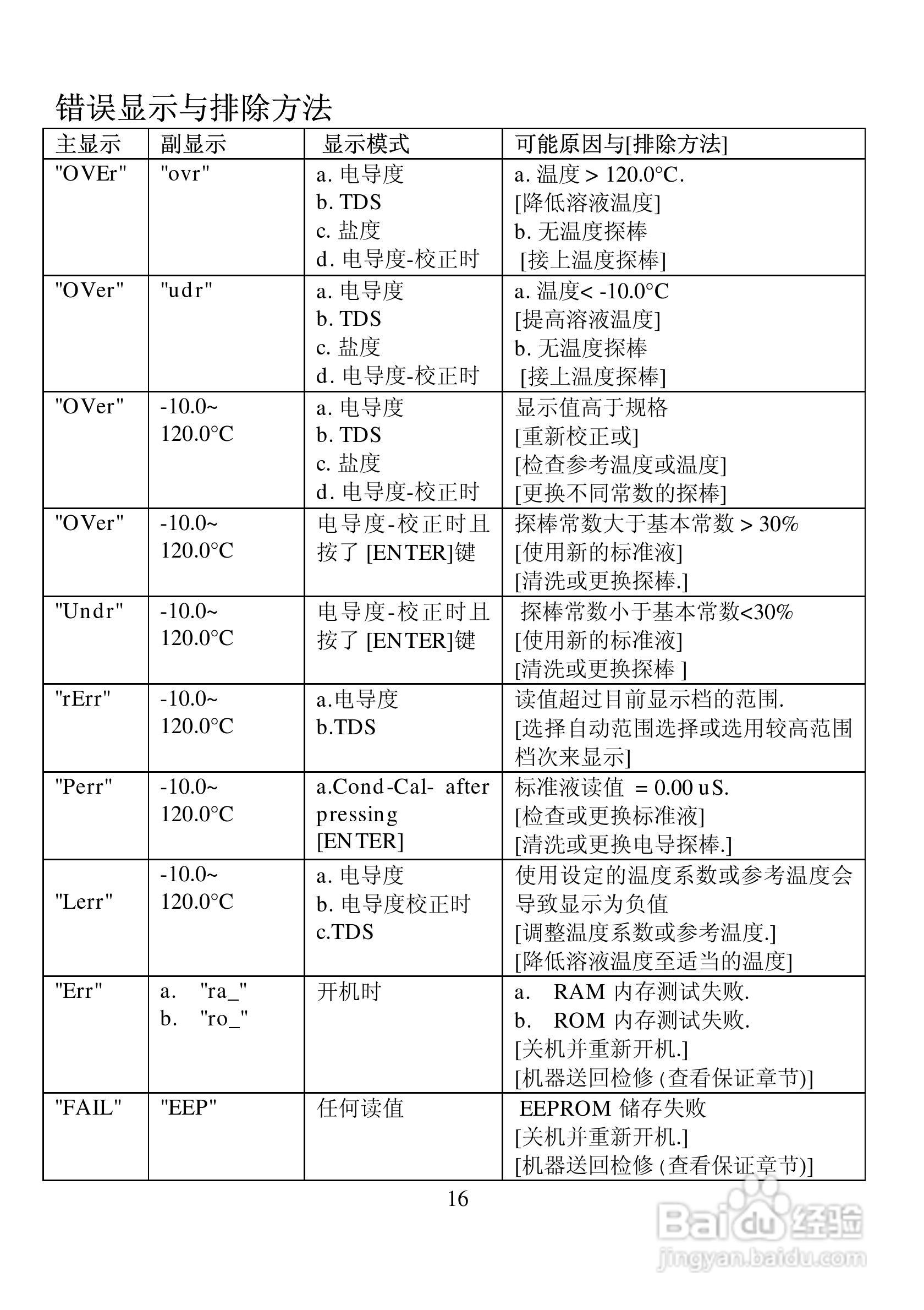 MODEL 3250M微电脑理电导度/TDS/盐度/温度可携式测量:[2]