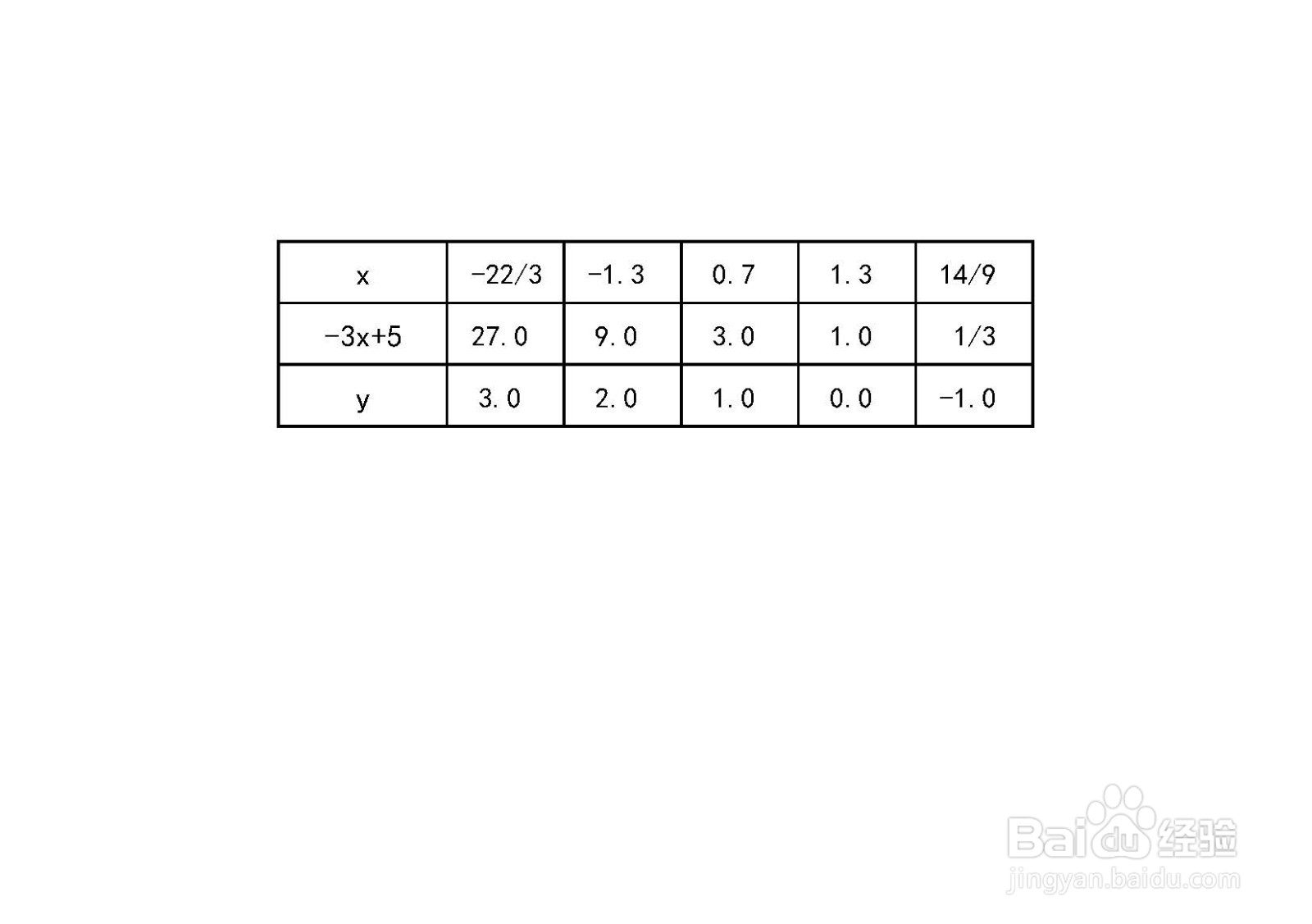 函数y=log3(-3x+5)的图像如何画？