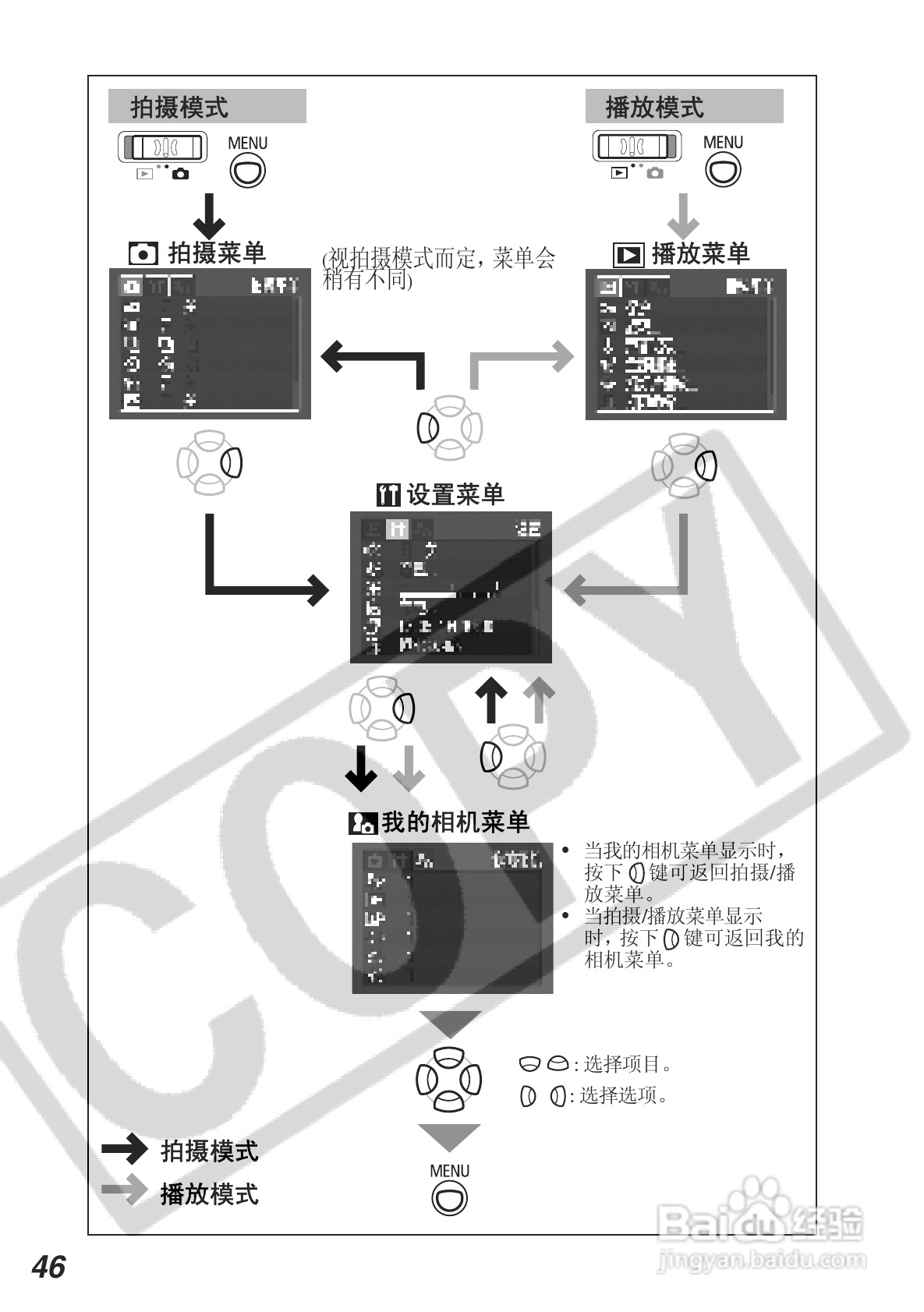 佳能DIGITAL IXUS 500数码相机使用说明书:[5]