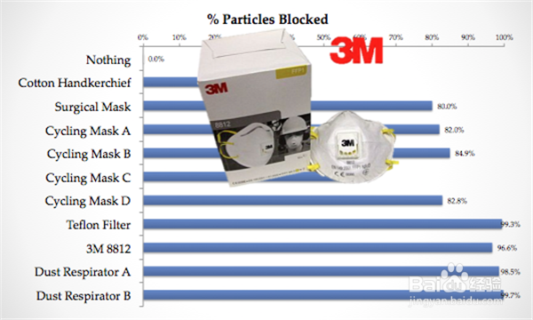 如何选购适合目前的雾霾天气的口罩