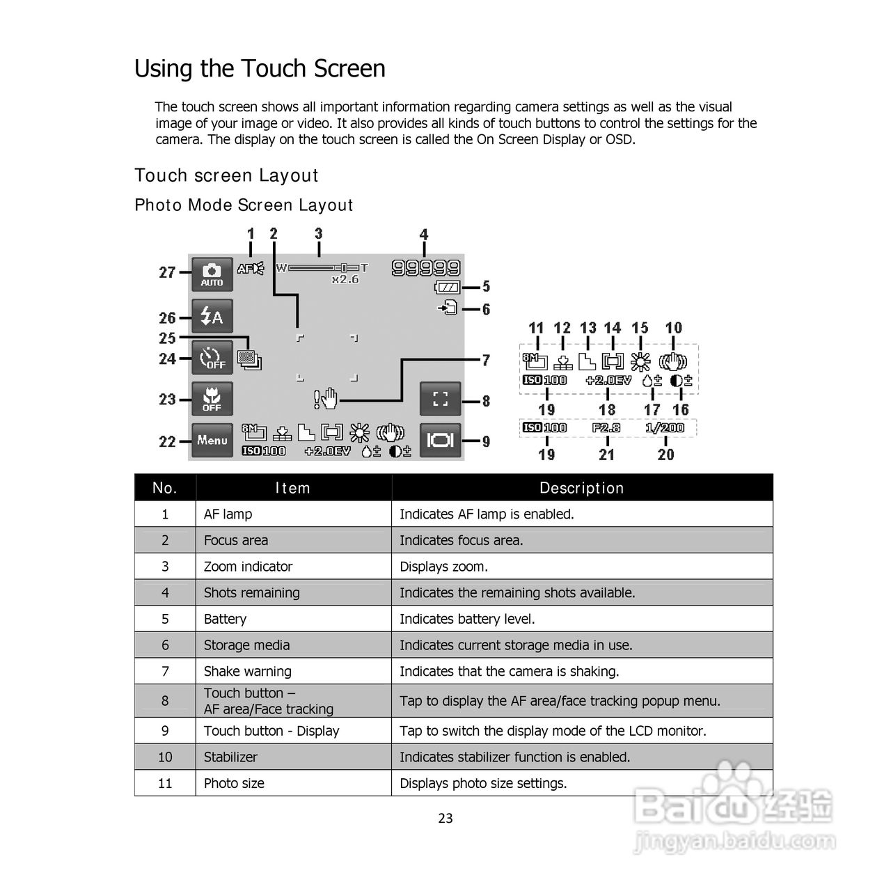 三洋VPC-E1500TP数码相机使用说明书:[3]