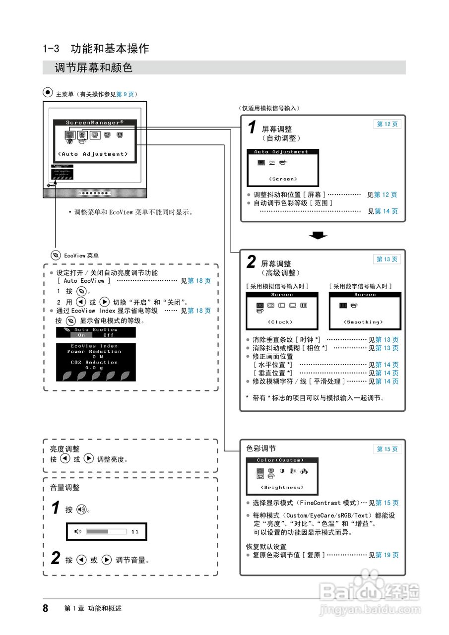 EIZO T1721接触屏彩色液晶显示器用户手册:[1]