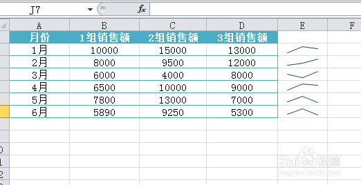 excel如何插入折线迷你图