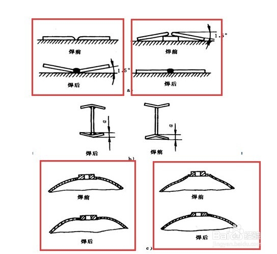 手工电弧焊的操作方法